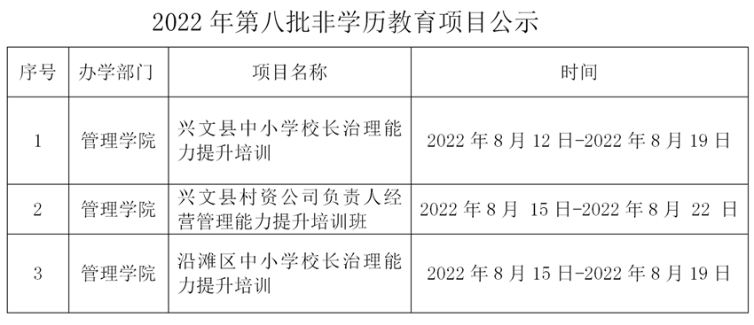 2022年第八批非学历教育项目公示(1)_01_副本.png