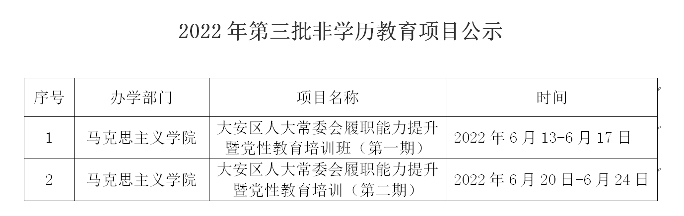 2022年第三批非学历教育项目公示.png