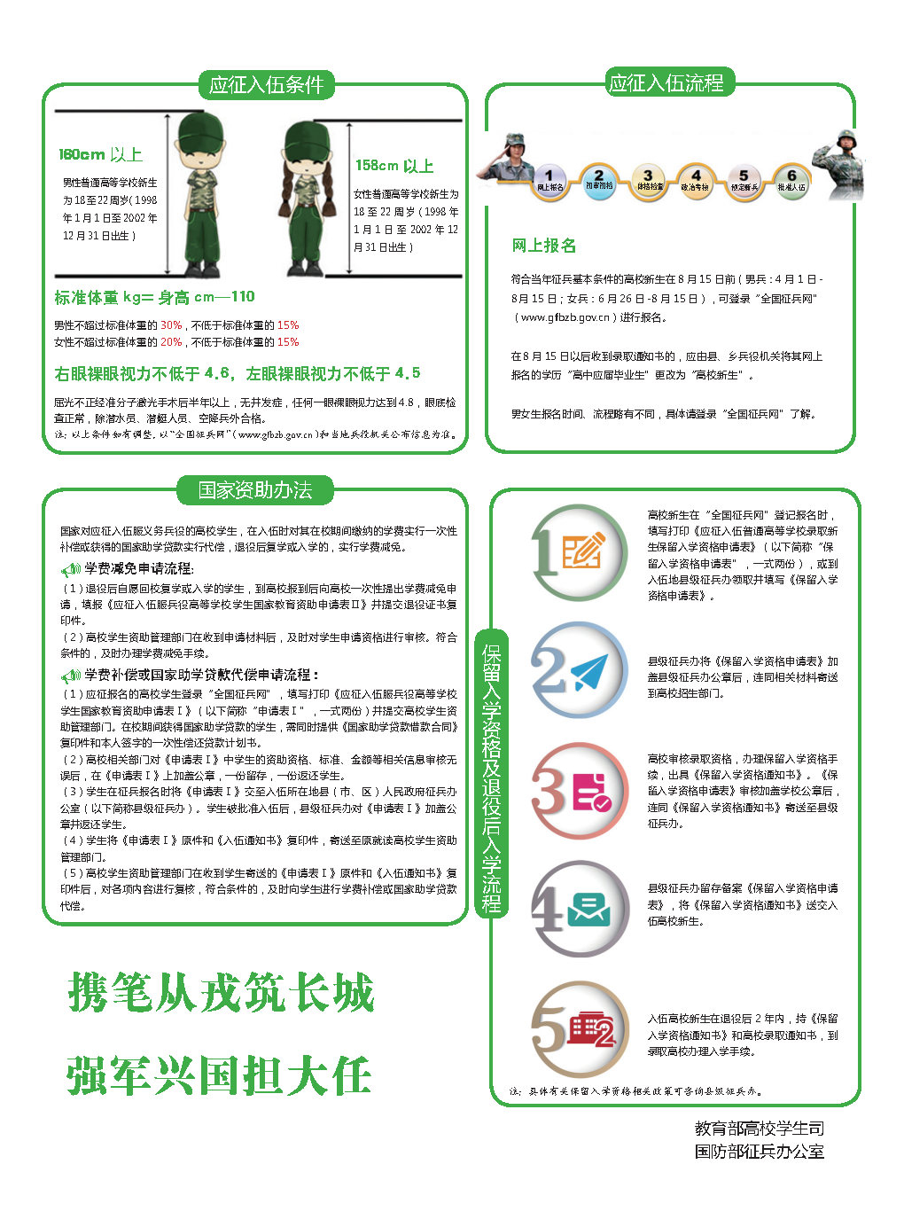 大学新生应征入伍宣传单02.jpg