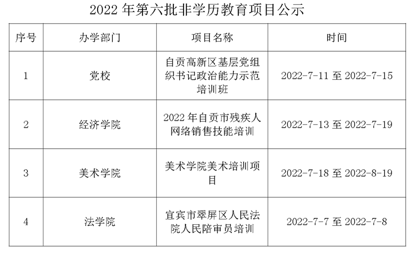 2022年第六批非学历教育项目公示（已经公示了要修改的）(1).png