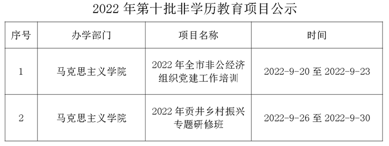 2022年第十批非学历教育项目公示.png
