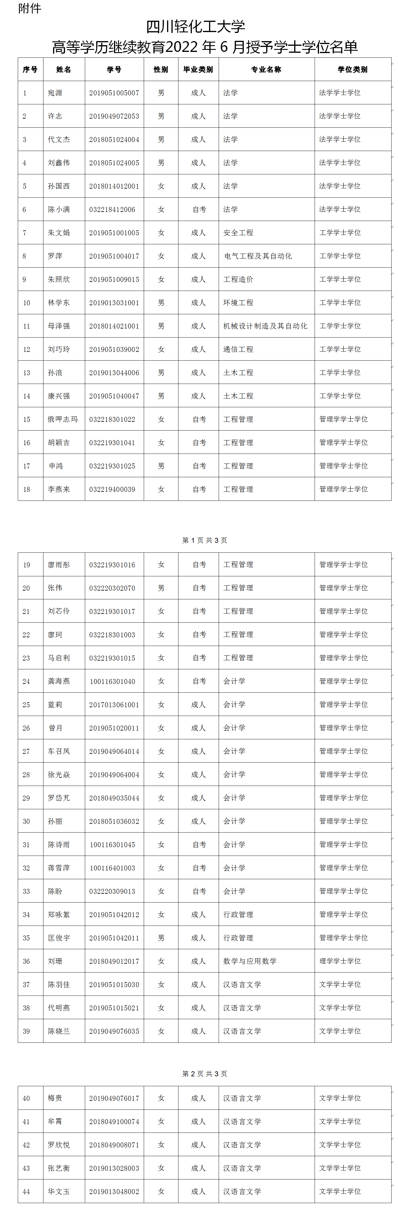 高等学历继续教育2022 年 6 月授予学士学位名单.png
