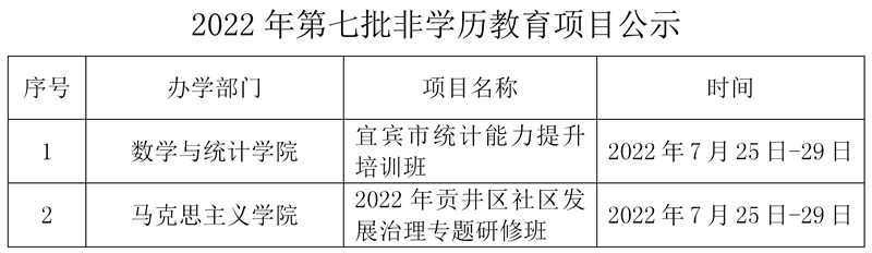 2022年第七批非学历教育项目公示(1)_01.png