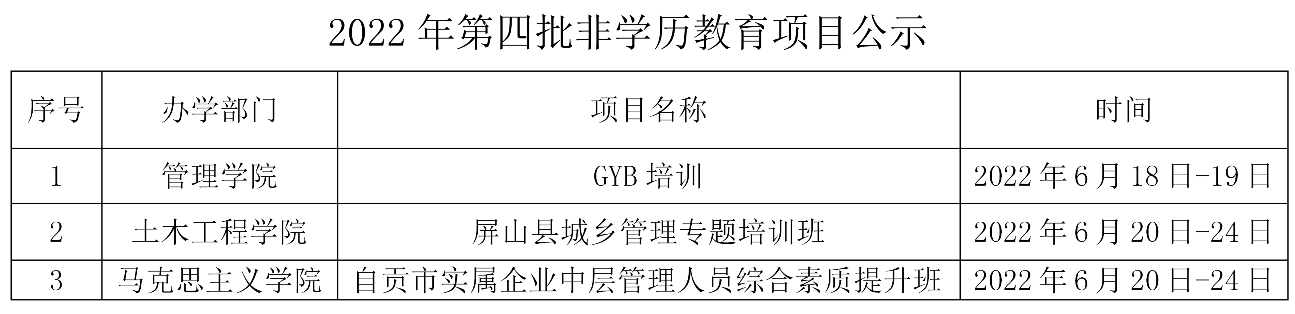 2022年第四批非学历教育项目公示_01_副本.png